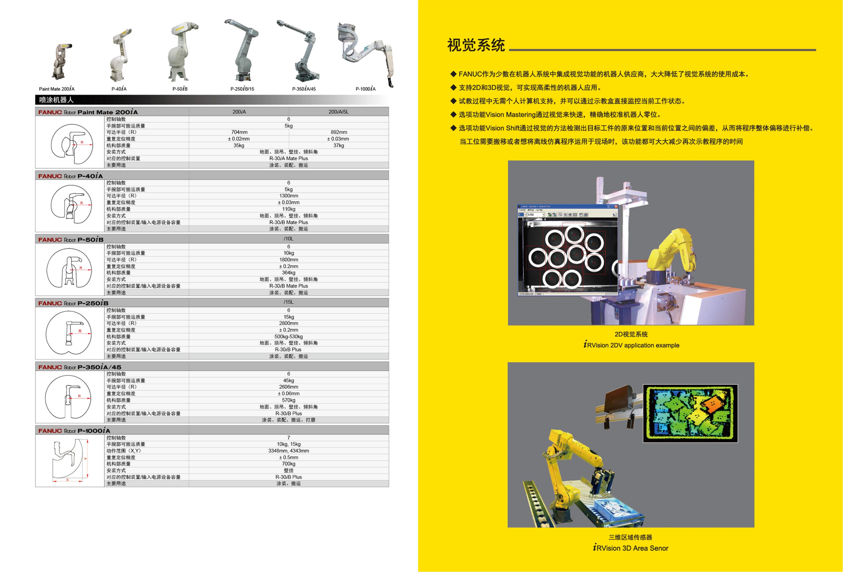 FANUC工业机器人综合手册全_04.jpg