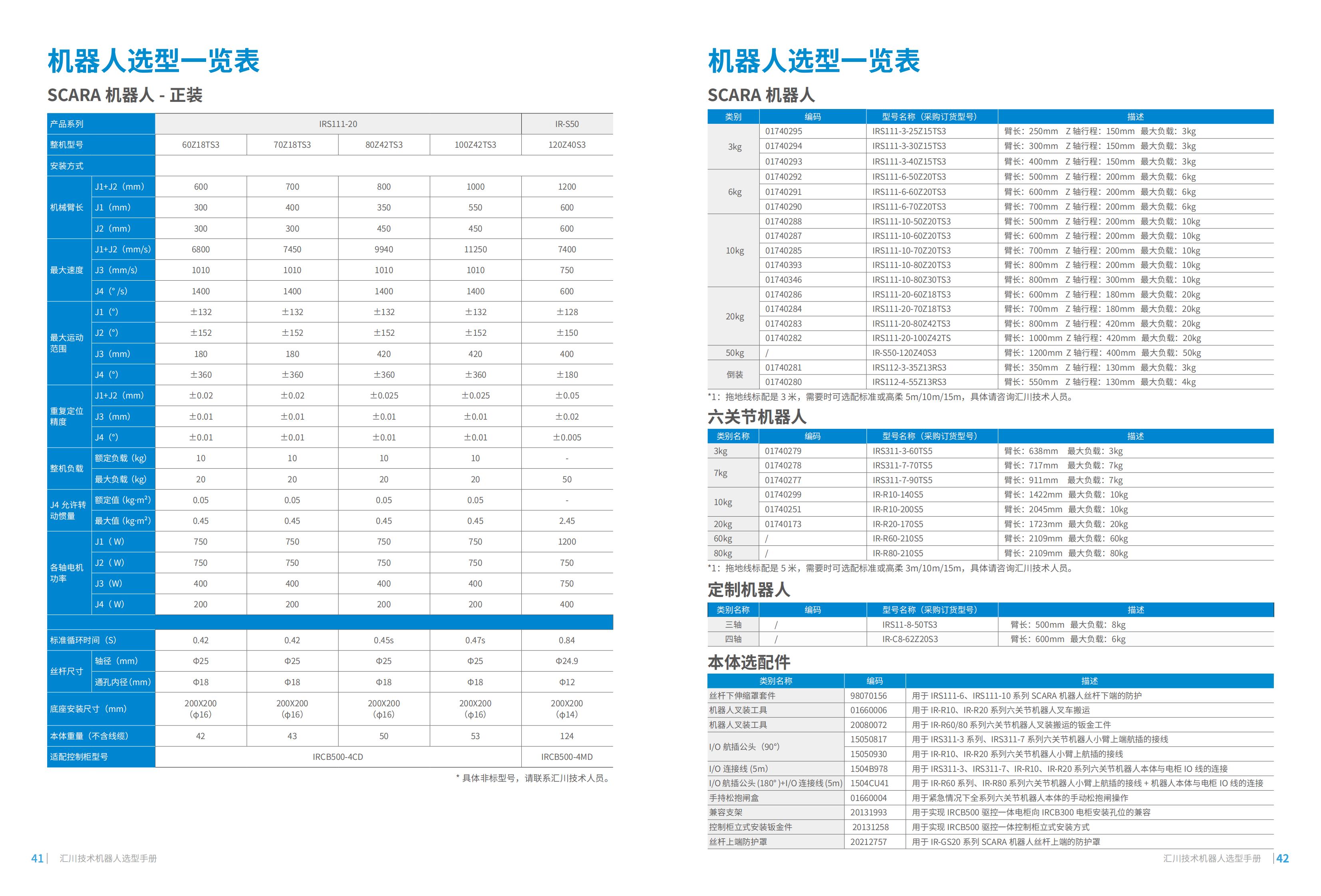 00《汇川技术机器人选型手册》20220518_21.jpg