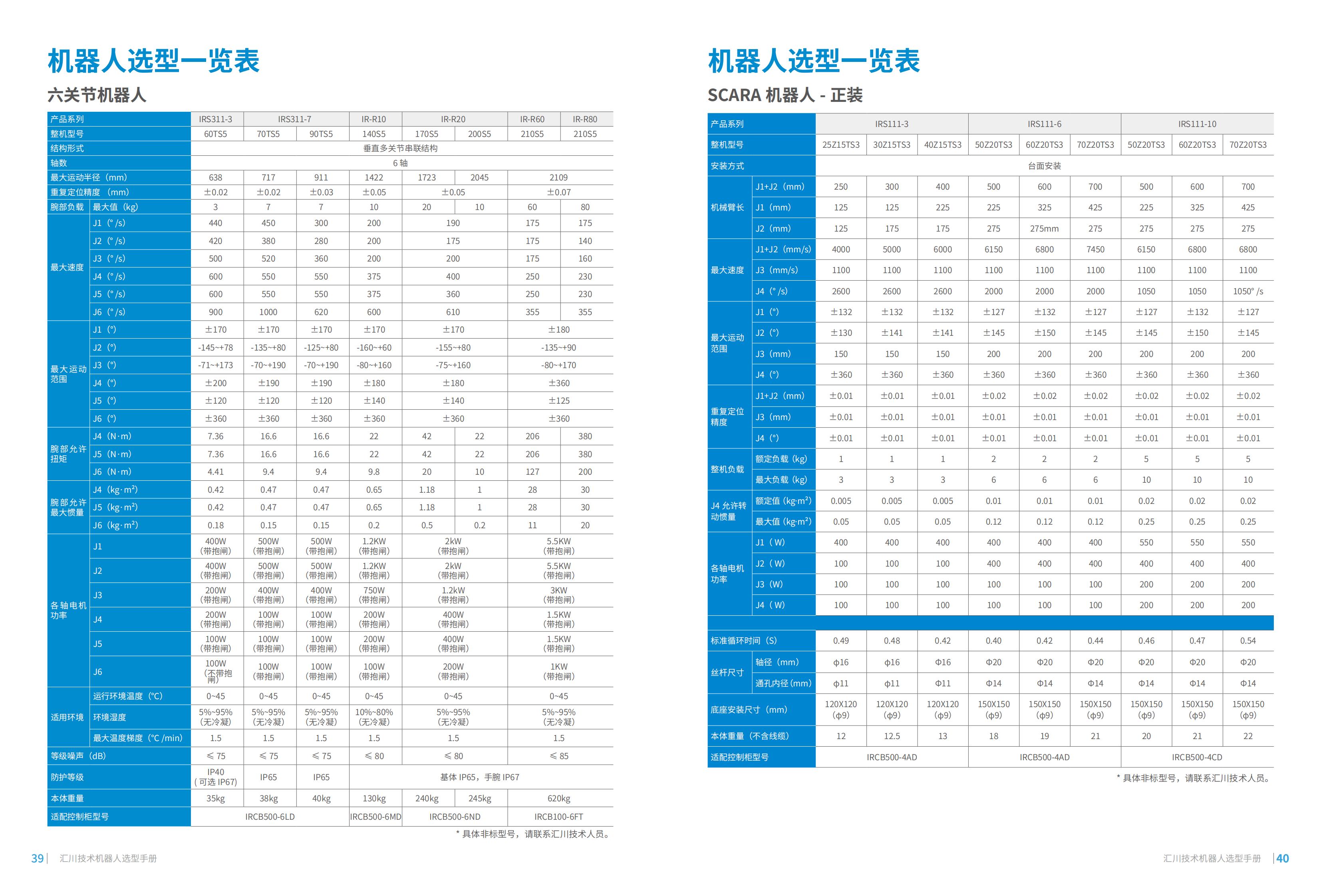 00《汇川技术机器人选型手册》20220518_20.jpg