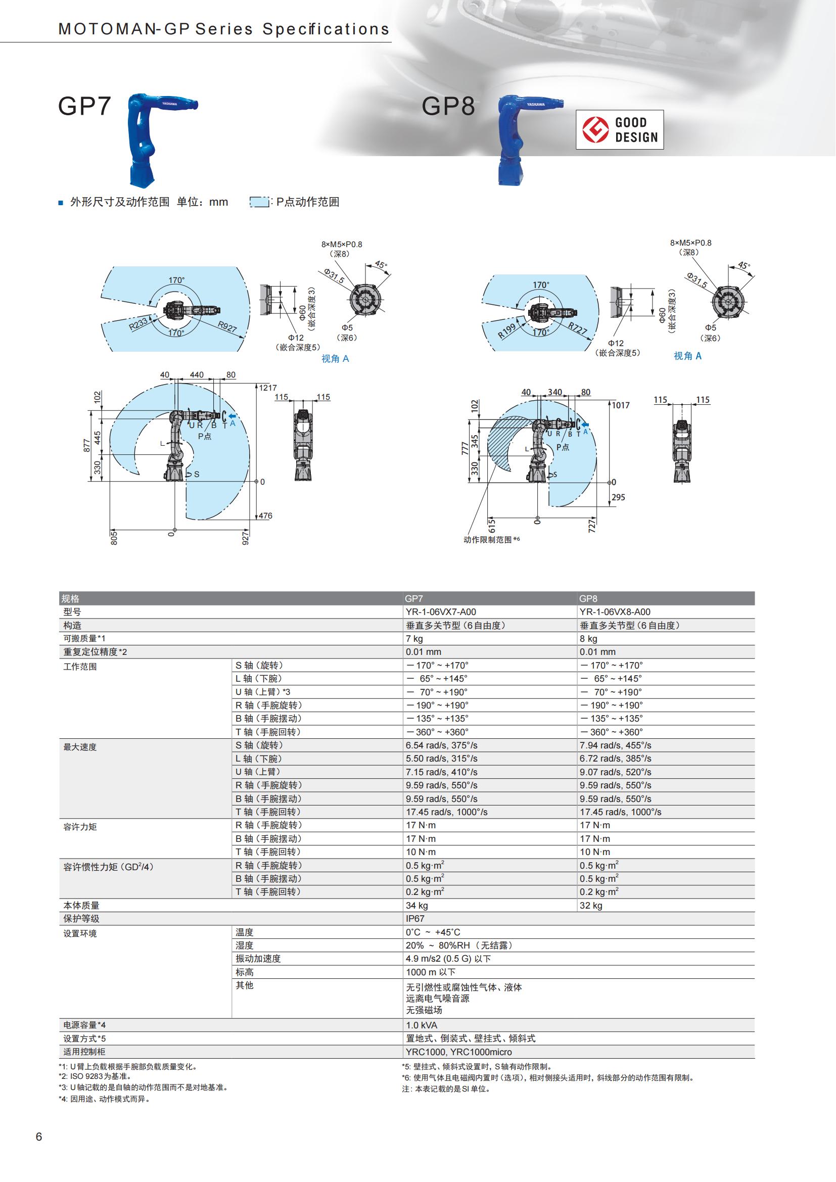 GP7、GP8产品简介_00.jpg