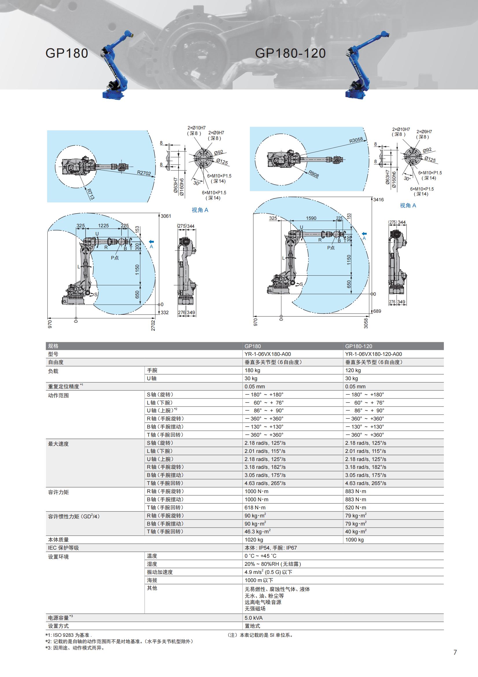 GP180、GP180-120产品简介_00.jpg