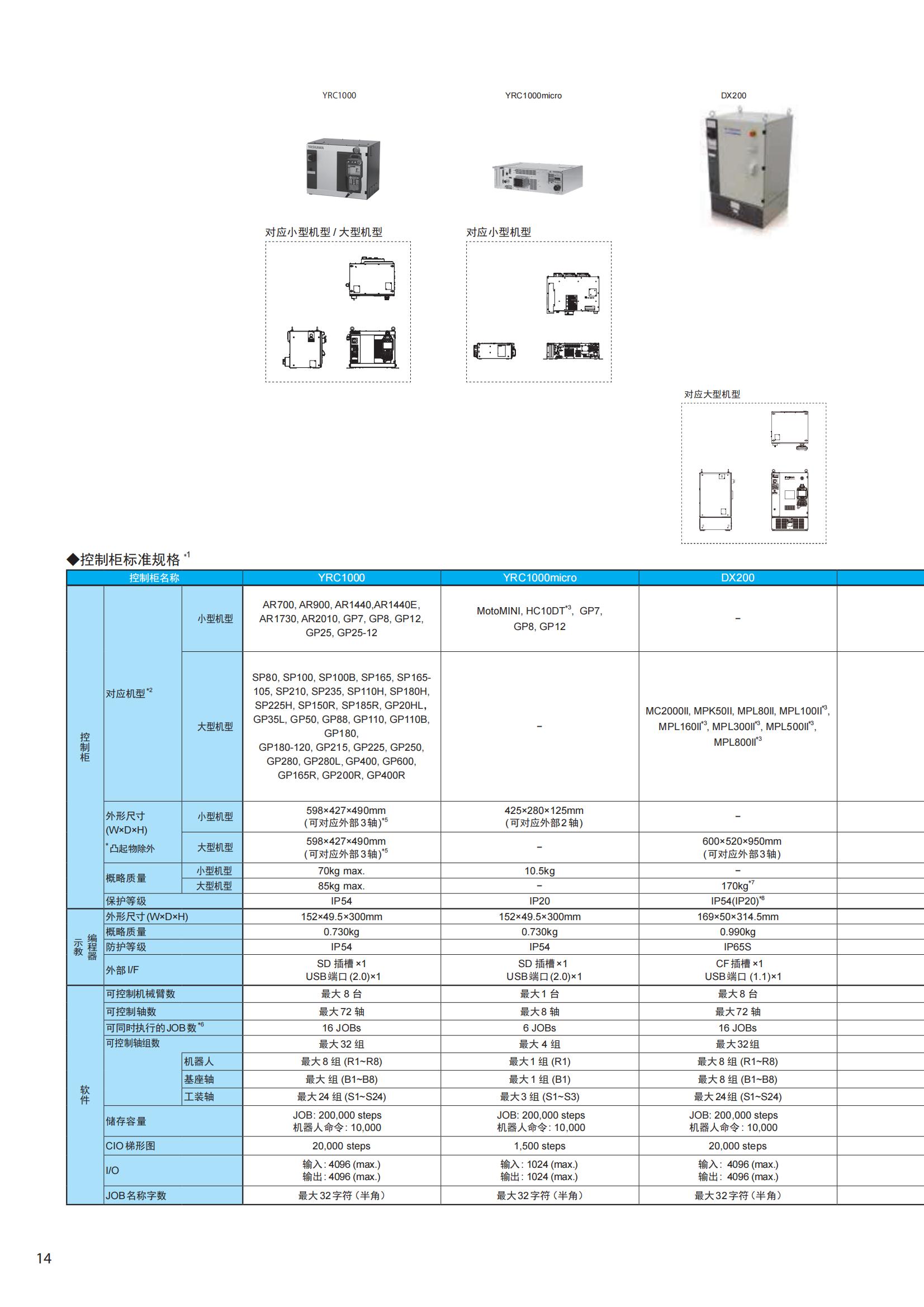 安川MOTOMAN系列产品综合目录 1_15.jpg