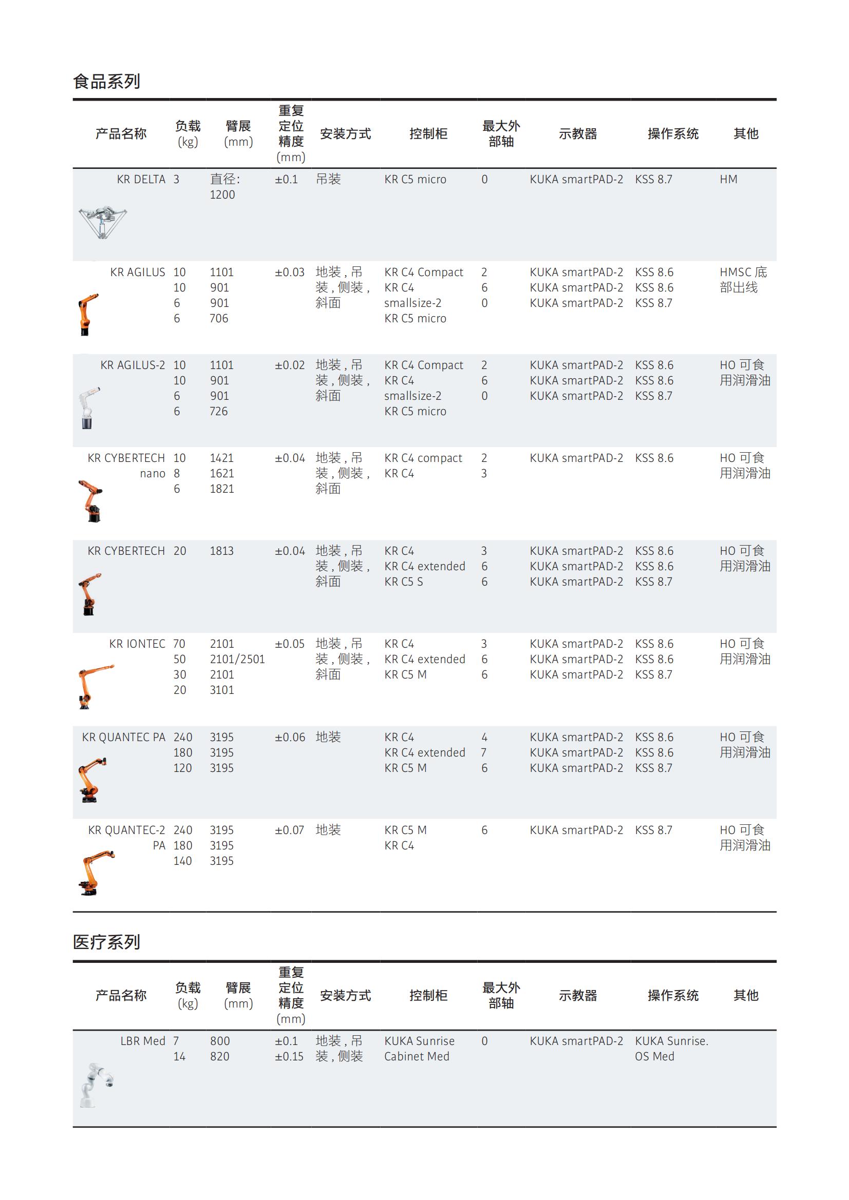 KUKA产品选型手册1_06.jpg