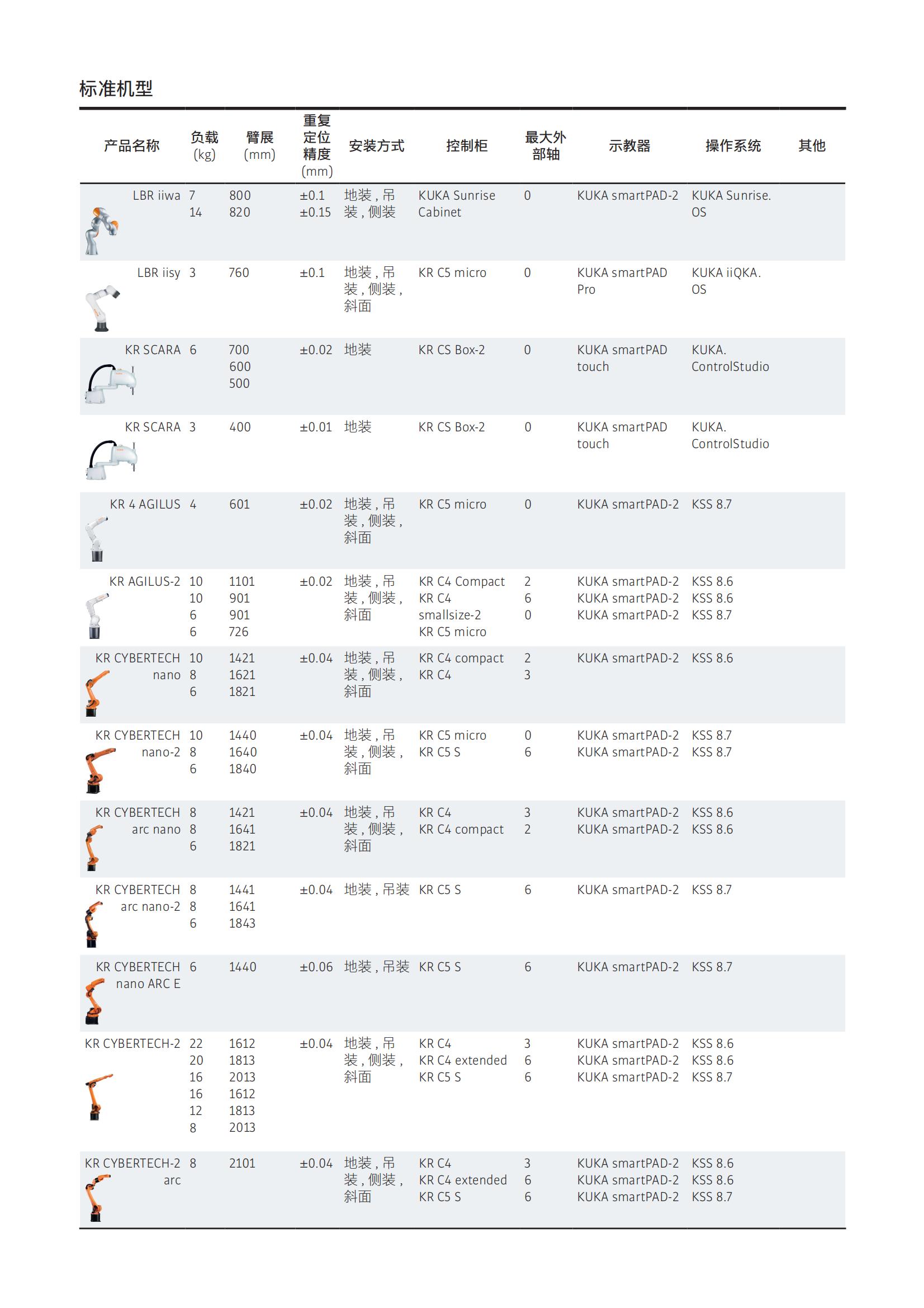 KUKA产品选型手册1_02.jpg