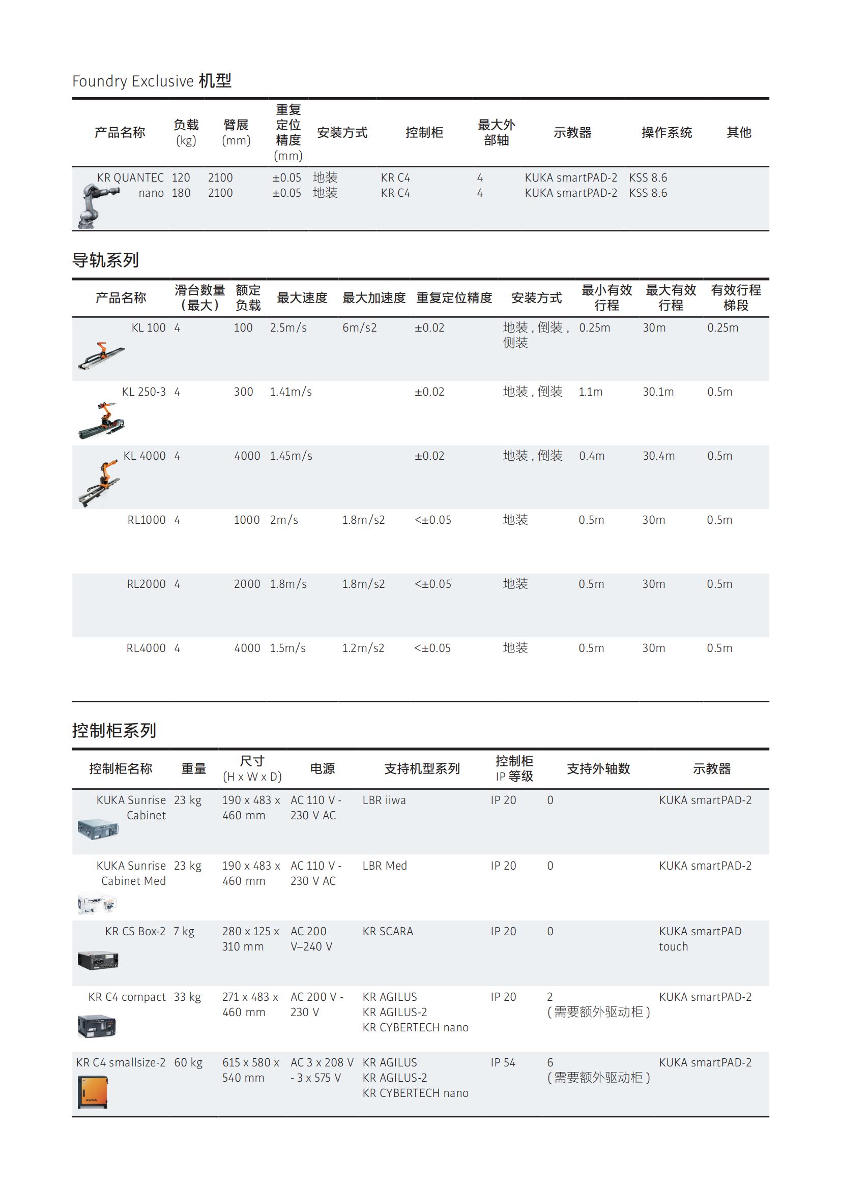 KUKA产品选型手册1_08.jpg