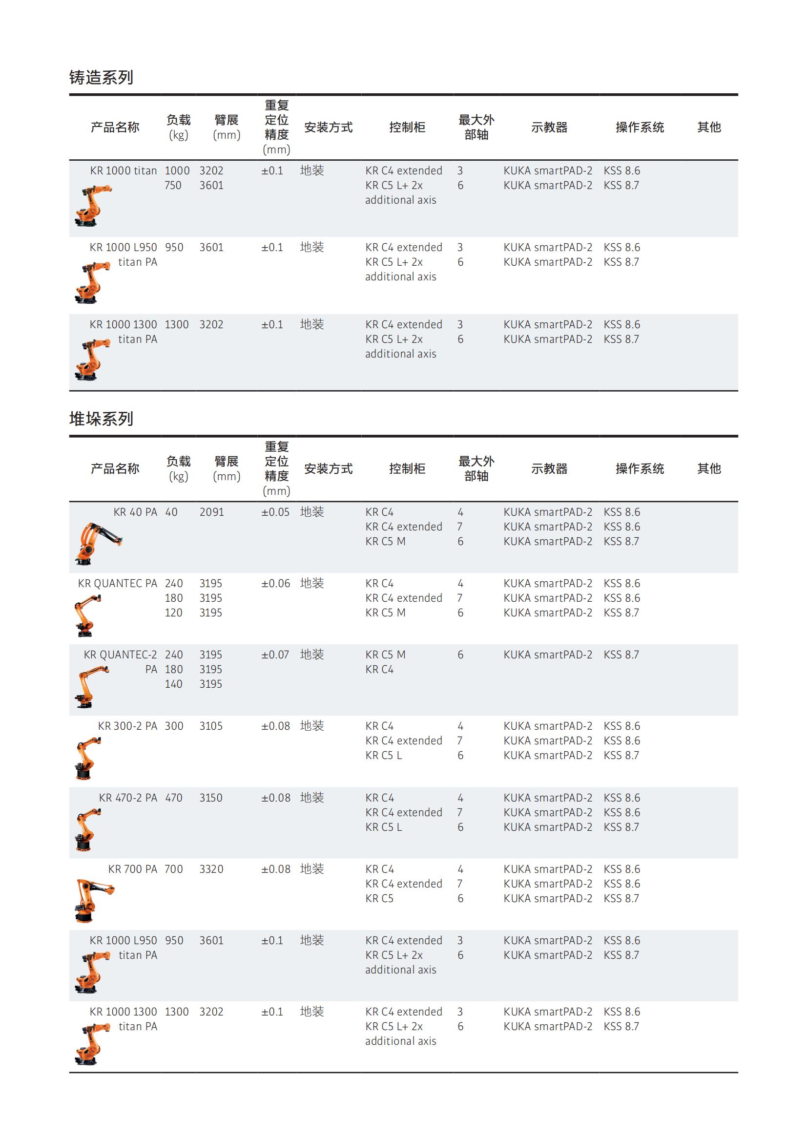 KUKA产品选型手册1_05.jpg