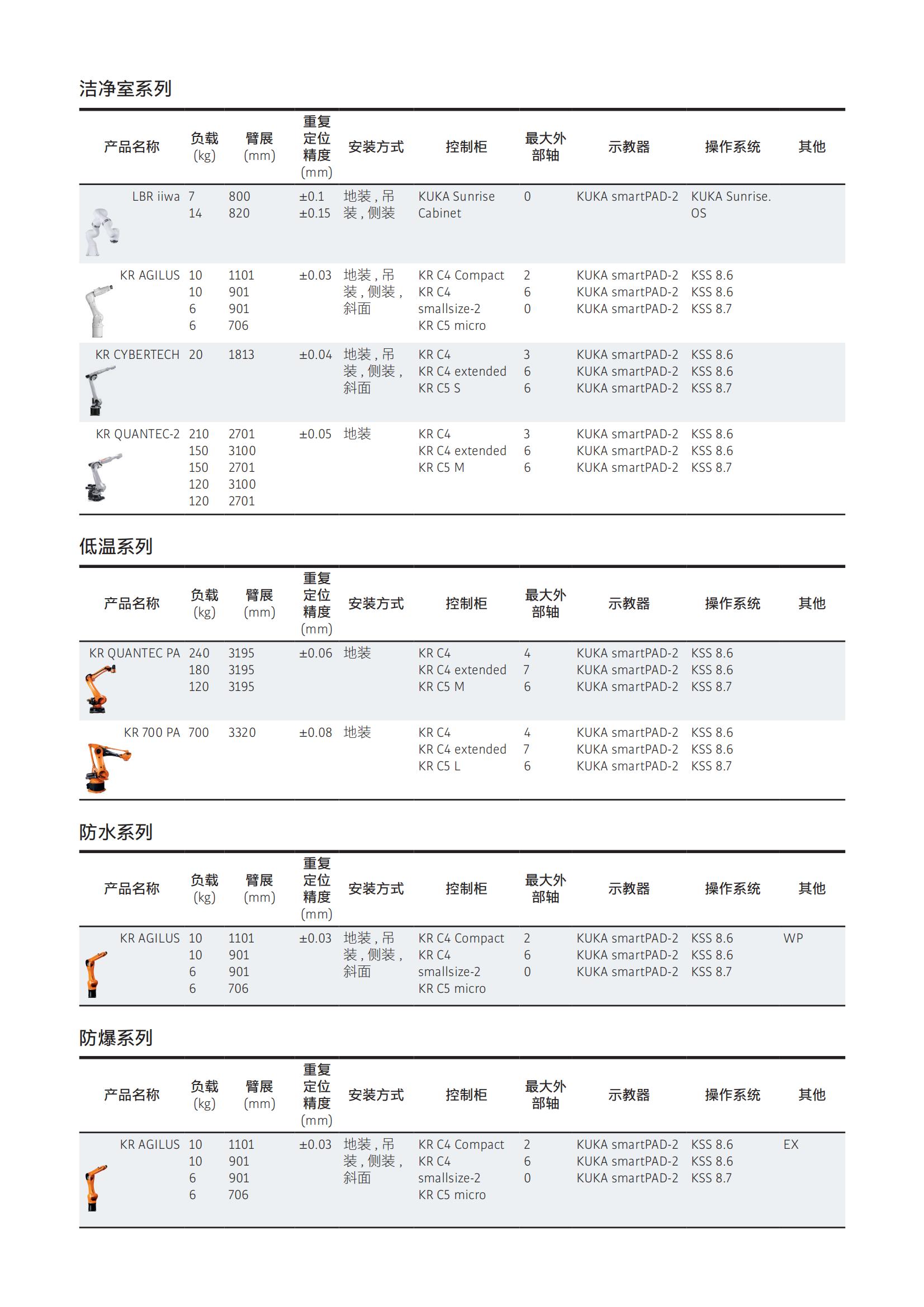 KUKA产品选型手册1_07.jpg