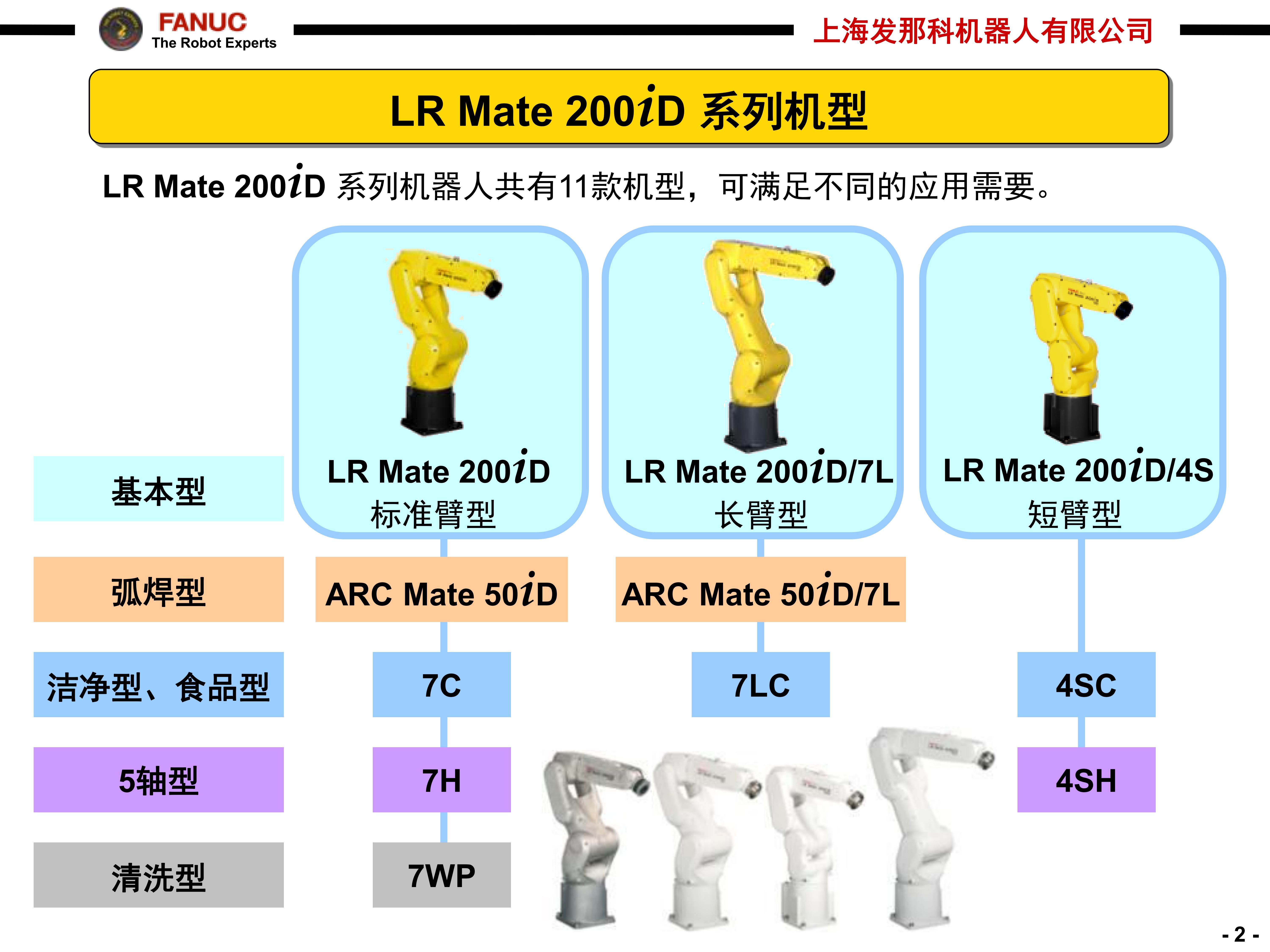 LR Mate 200iD_02.jpg