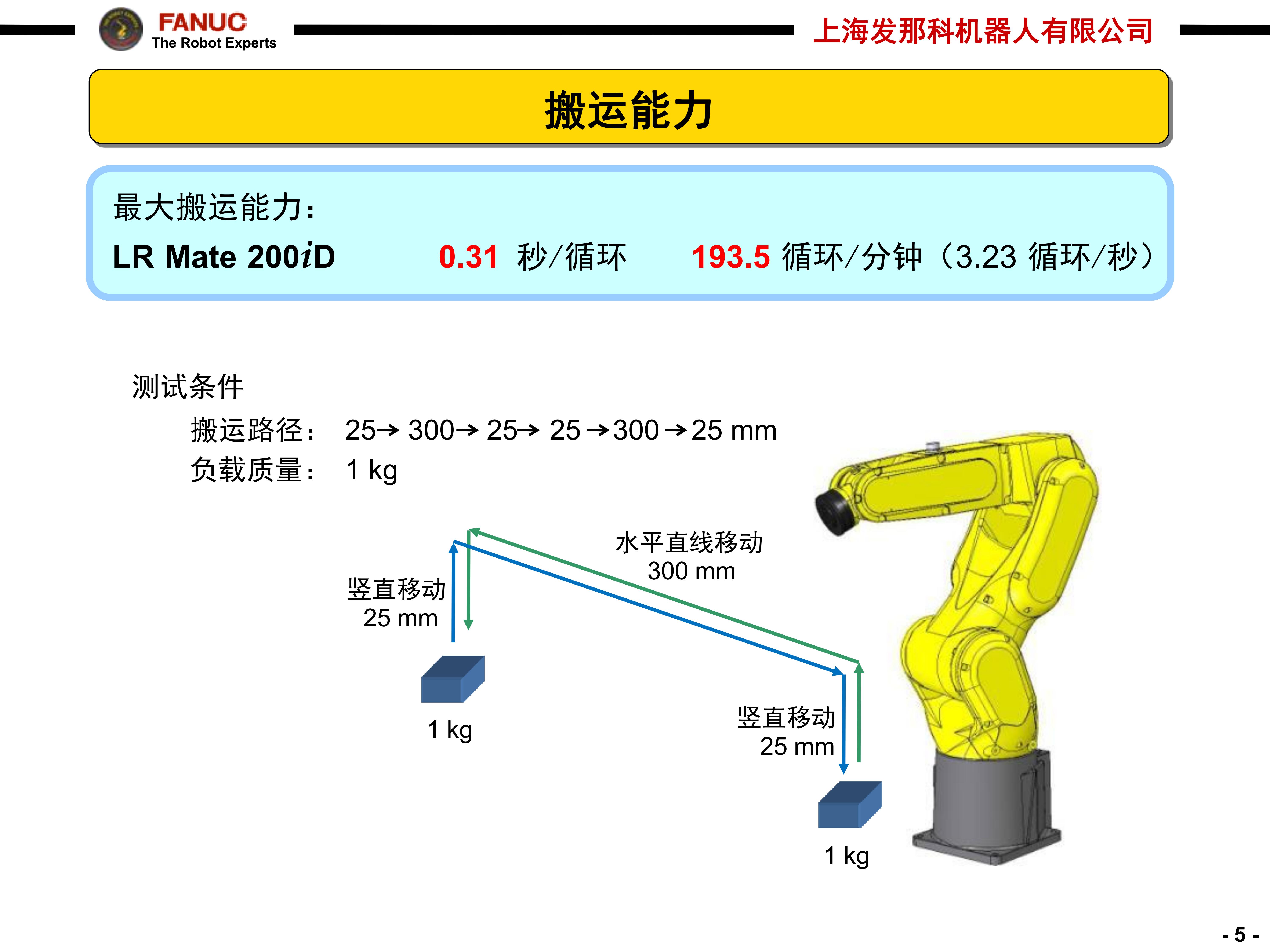 LR Mate 200iD_05.jpg