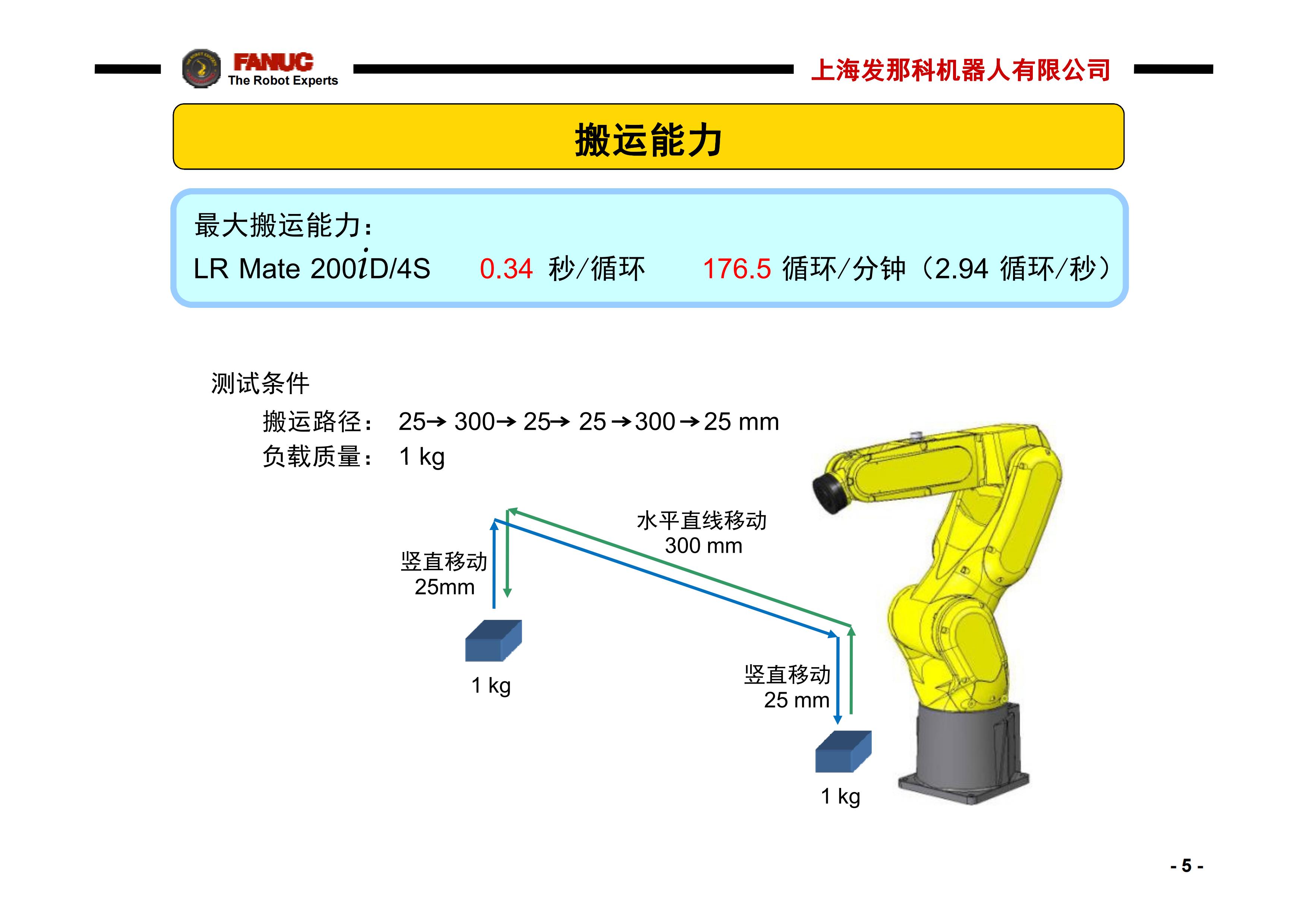 LR Mate 200iD-4S_05.jpg