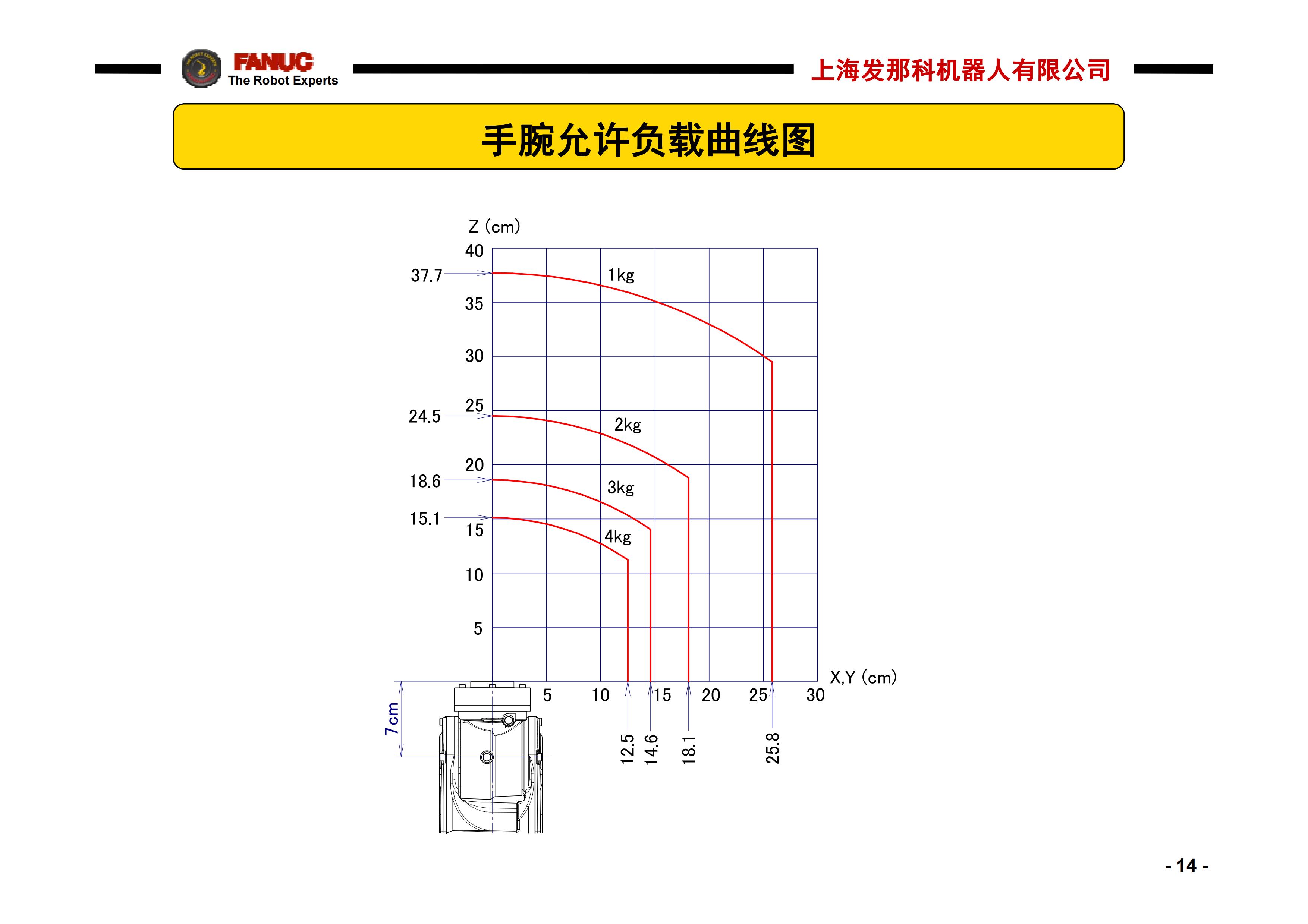 LR Mate 200iD-4S_14.jpg