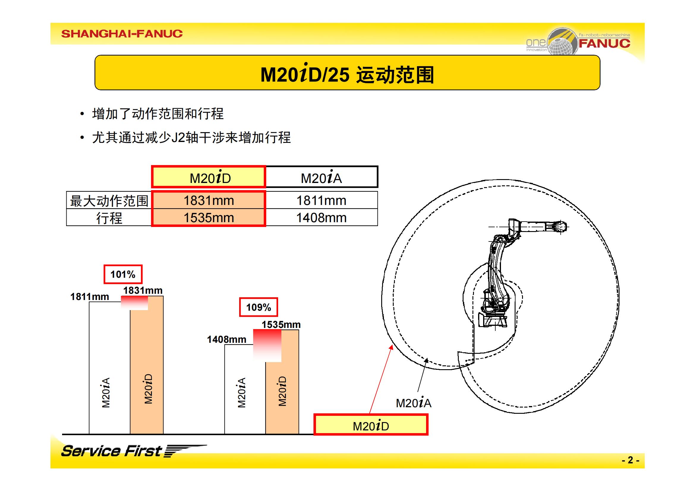 M-20iD-25_02.jpg