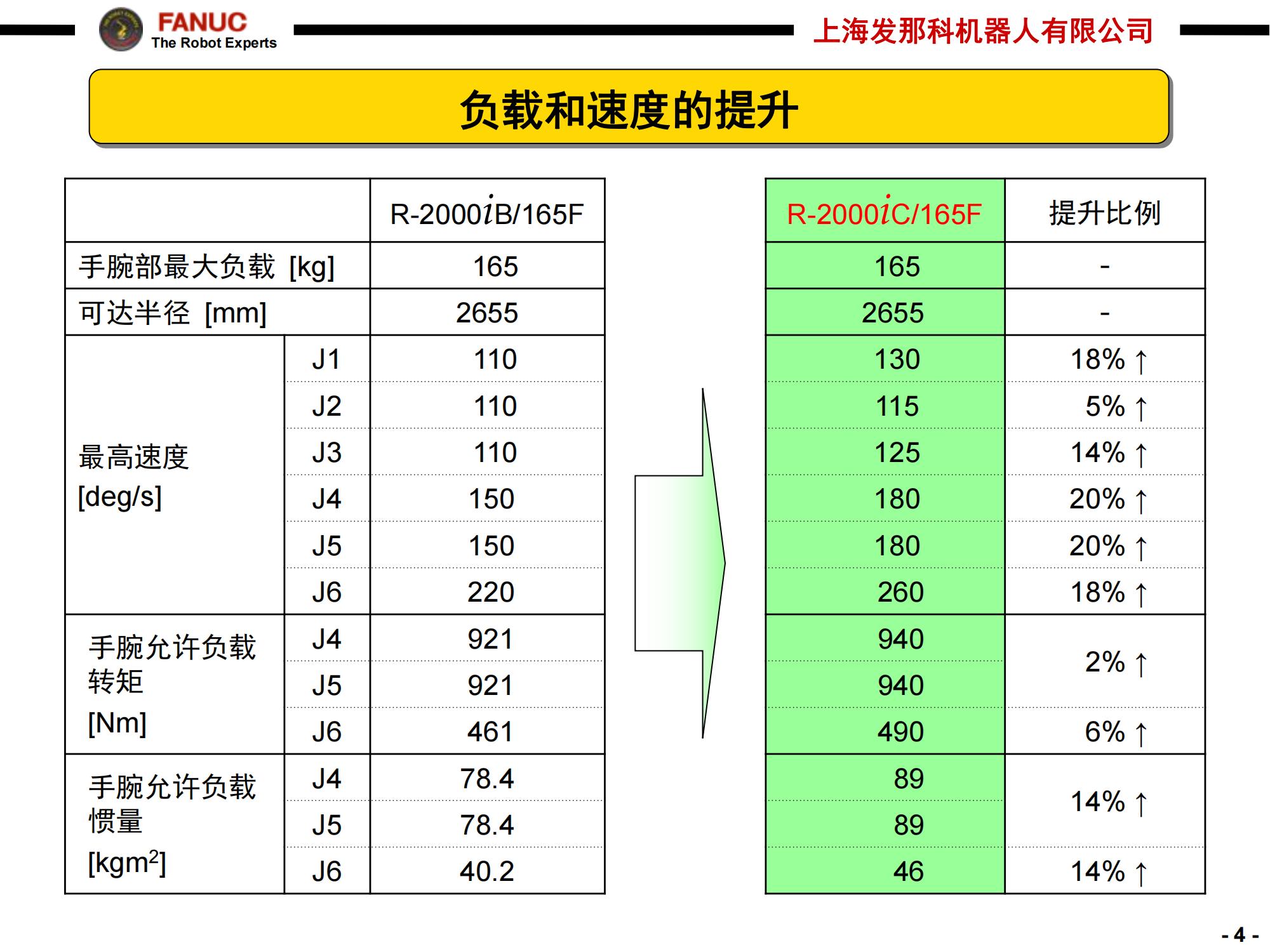 R-2000iC-165F_04.jpg