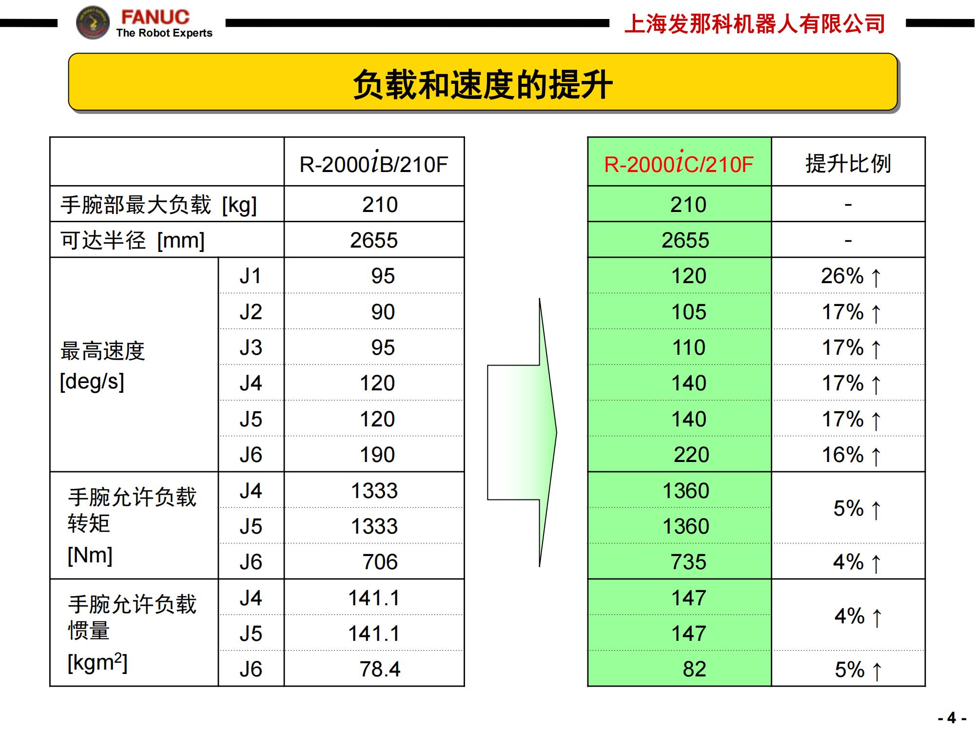 R-2000iC-210F_04.jpg