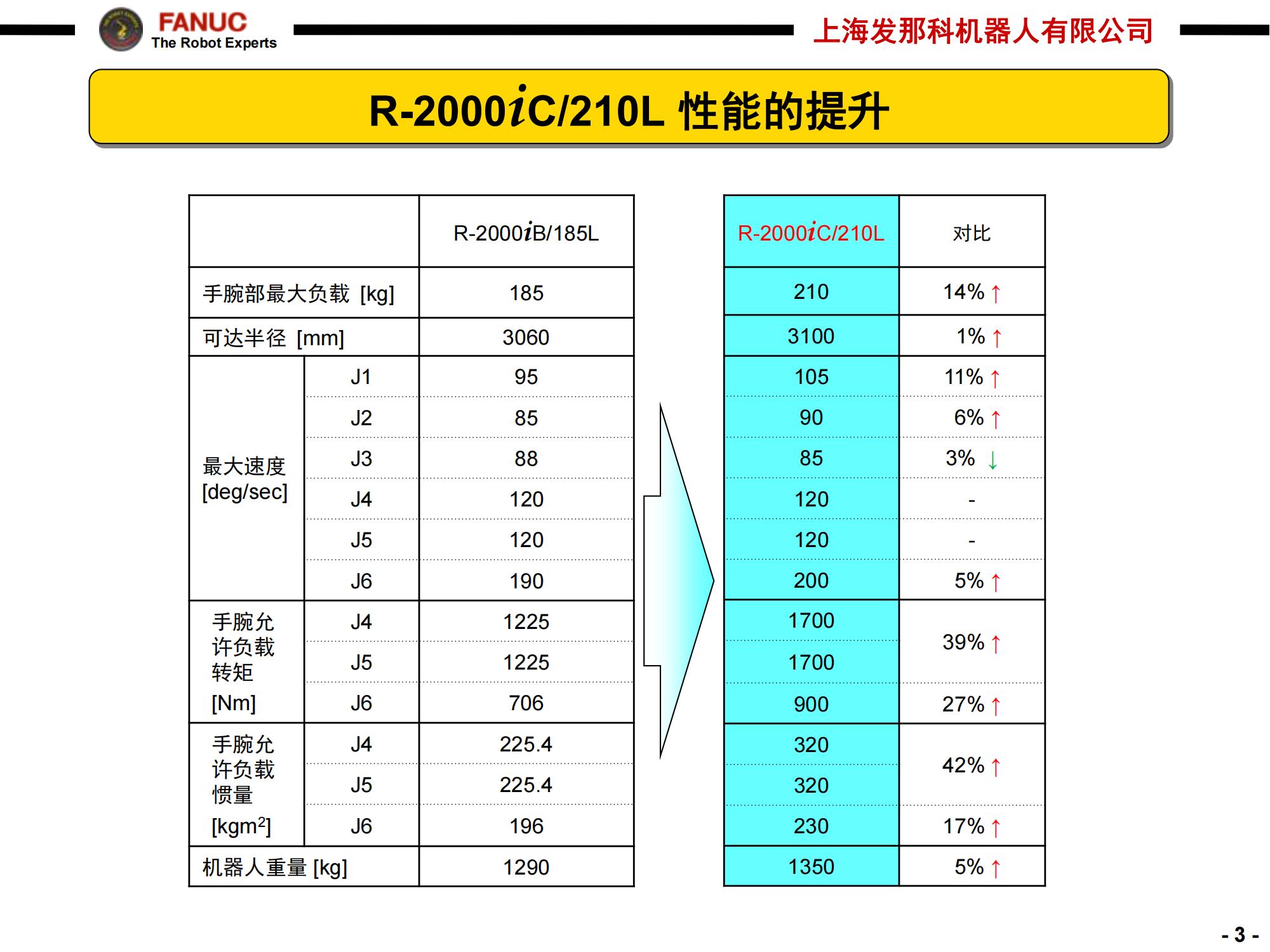 R-2000iC-210L_03.jpg